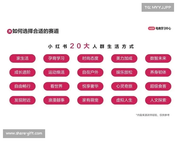 选红号战略:如何通过精准定位提升用户活跃度与品牌影响力 选红号战略:如何通过精准定位提升用户活跃度与品牌影响力